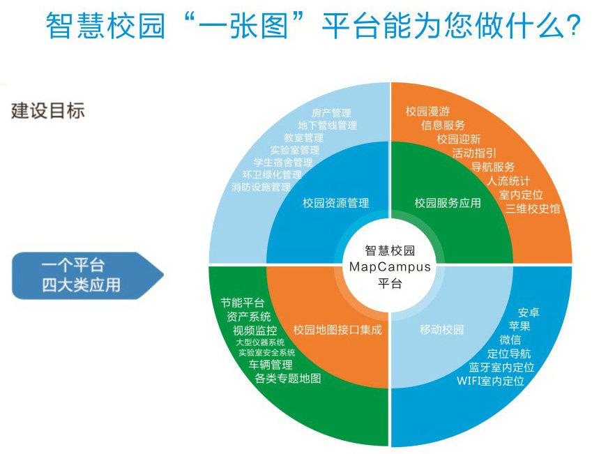 智慧校园一张图平台能为您做什么