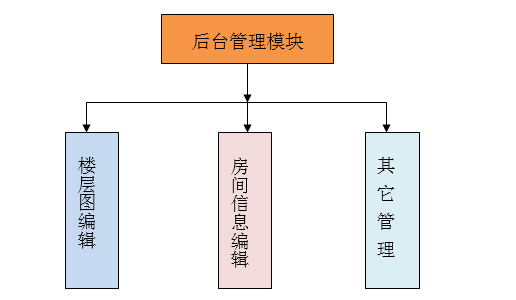 师慧智能导视系统构架