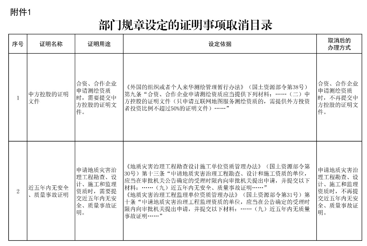 自然资源部取消14项证明事项